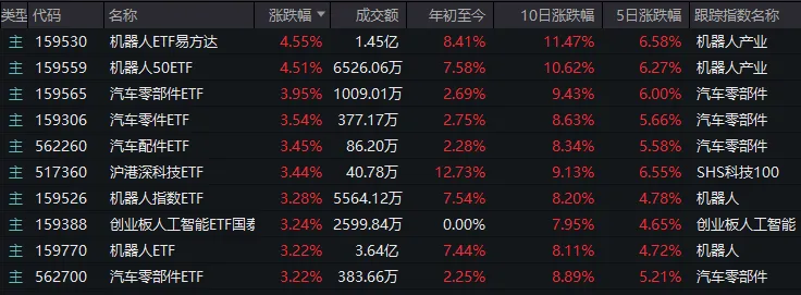 A股重要变化！科技线重拾涨势，高位股、黄金股陷入调整
