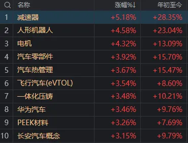 A股重要变化！科技线重拾涨势，高位股、黄金股陷入调整