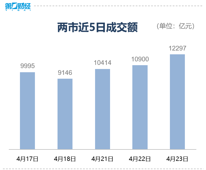 收盘｜创业板指涨超1%，人形机器人产业链爆发