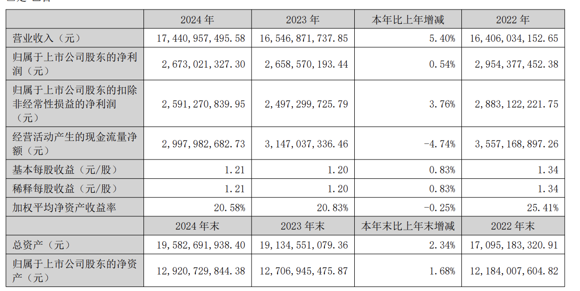 三七互娱2024年赚26亿，超1亿投给了月之暗面和百川