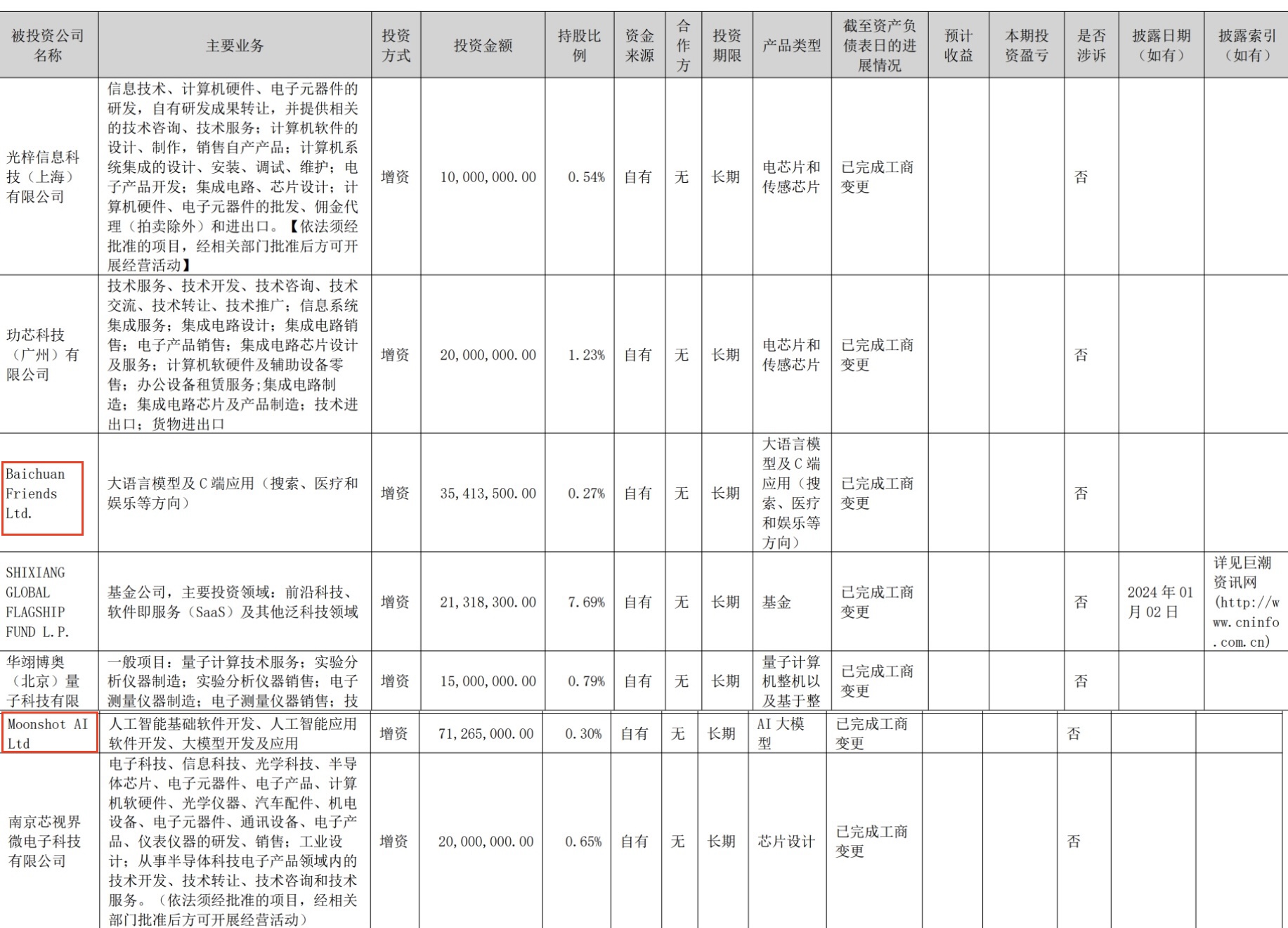 三七互娱2024年赚26亿，超1亿投给了月之暗面和百川