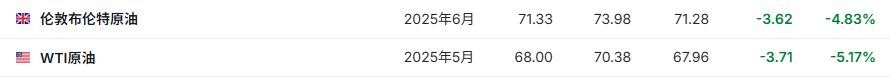 美股前瞻 | 三大股指期货暴跌 特朗普关税政策重创市场 明星科技股盘前下挫
