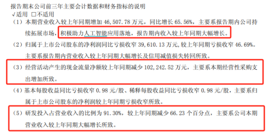 预期差正在累积！科技主线调整到位没有？——极简投研