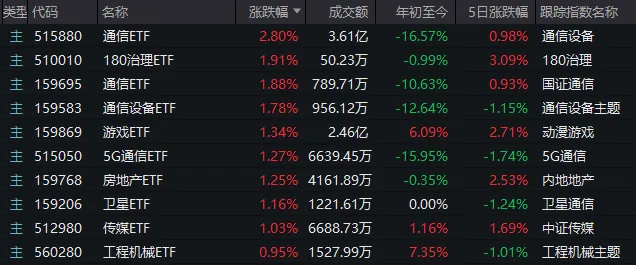 微跌0.11%，沪指止步8连涨！但这背后其实大有讲究