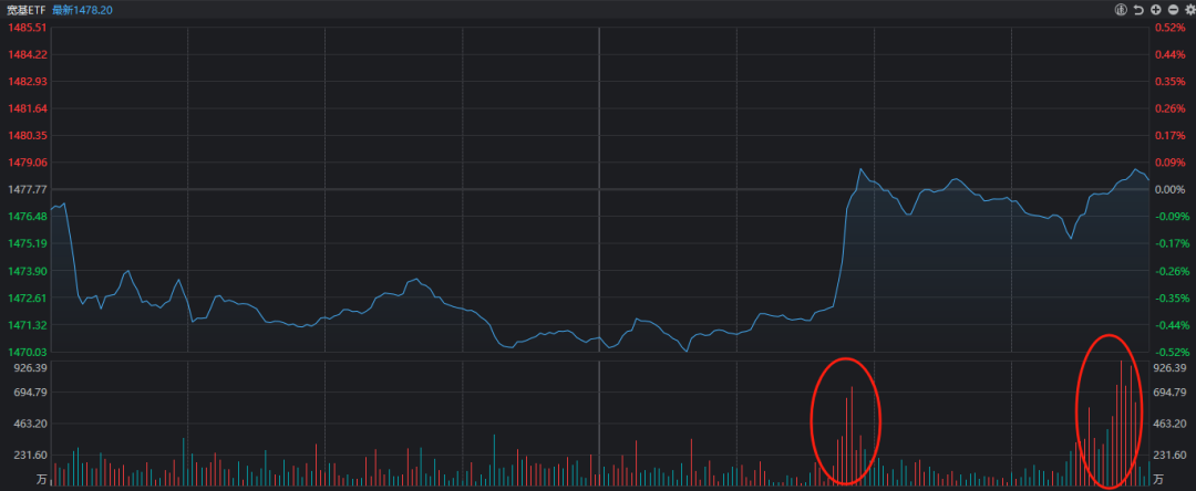 微跌0.11%，沪指止步8连涨！但这背后其实大有讲究