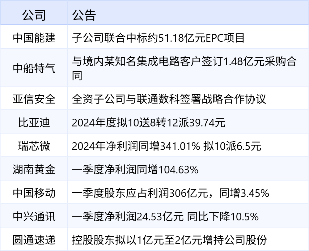 xhcj_hangqing_cropper_20250423_064448.jpg