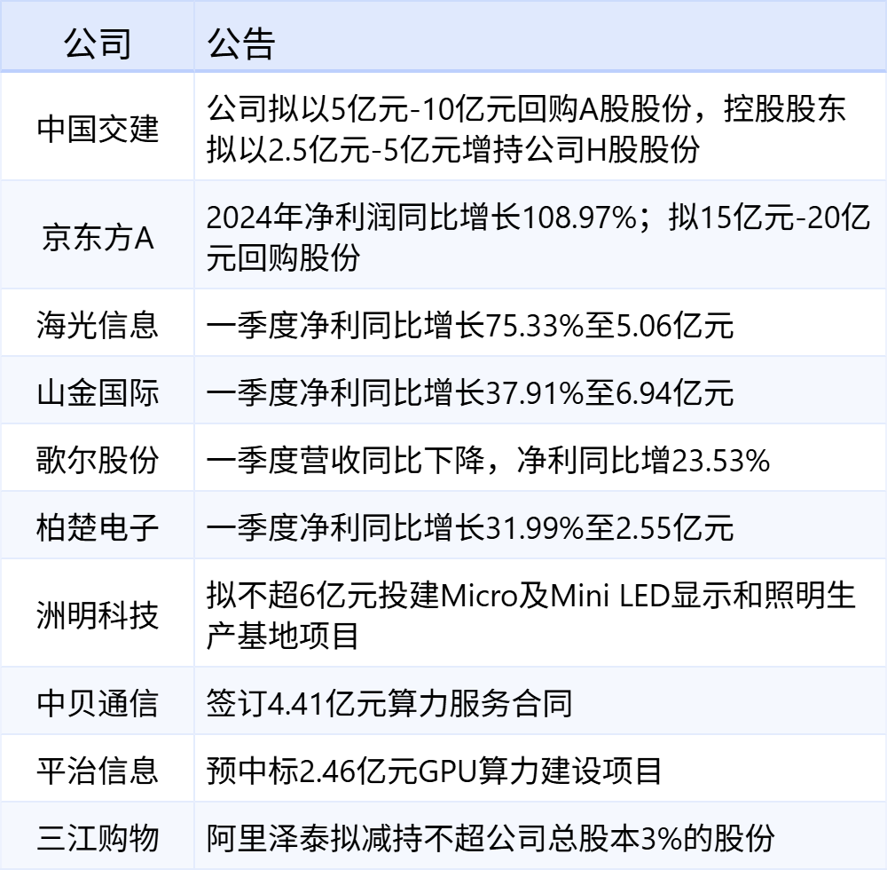 新华财经早报：4月22日