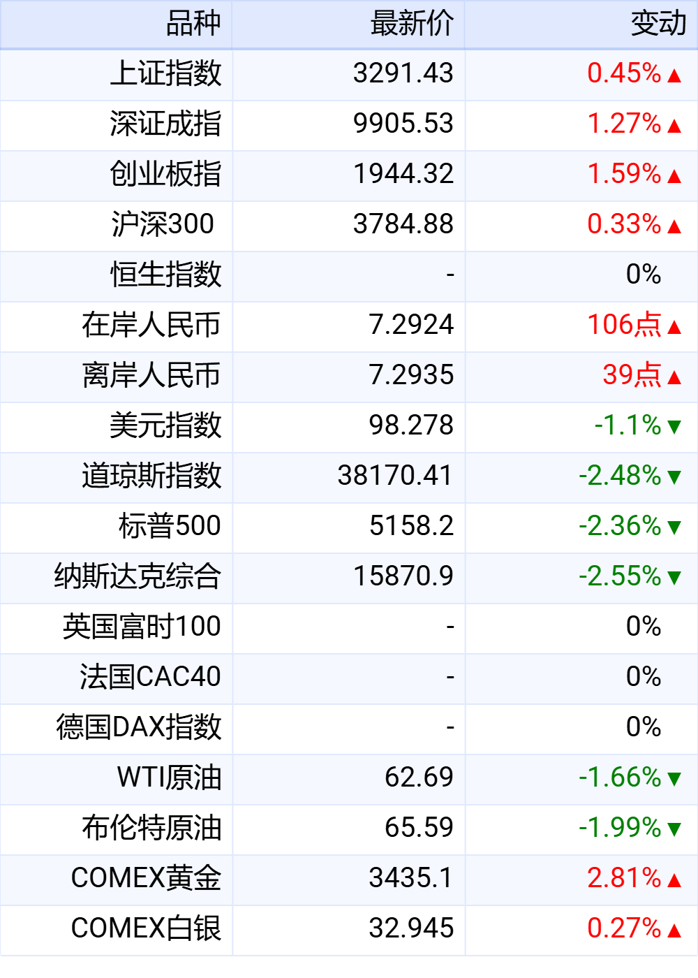 新华财经早报：4月22日