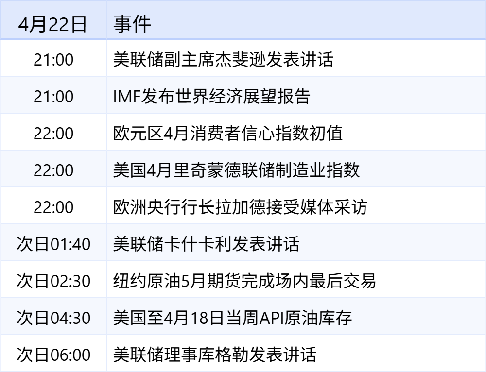 新华财经早报：4月22日