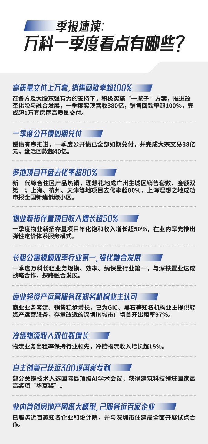 万科一季报速读：营收近380亿、销售回款率超100%、长租公寓规模效率第一