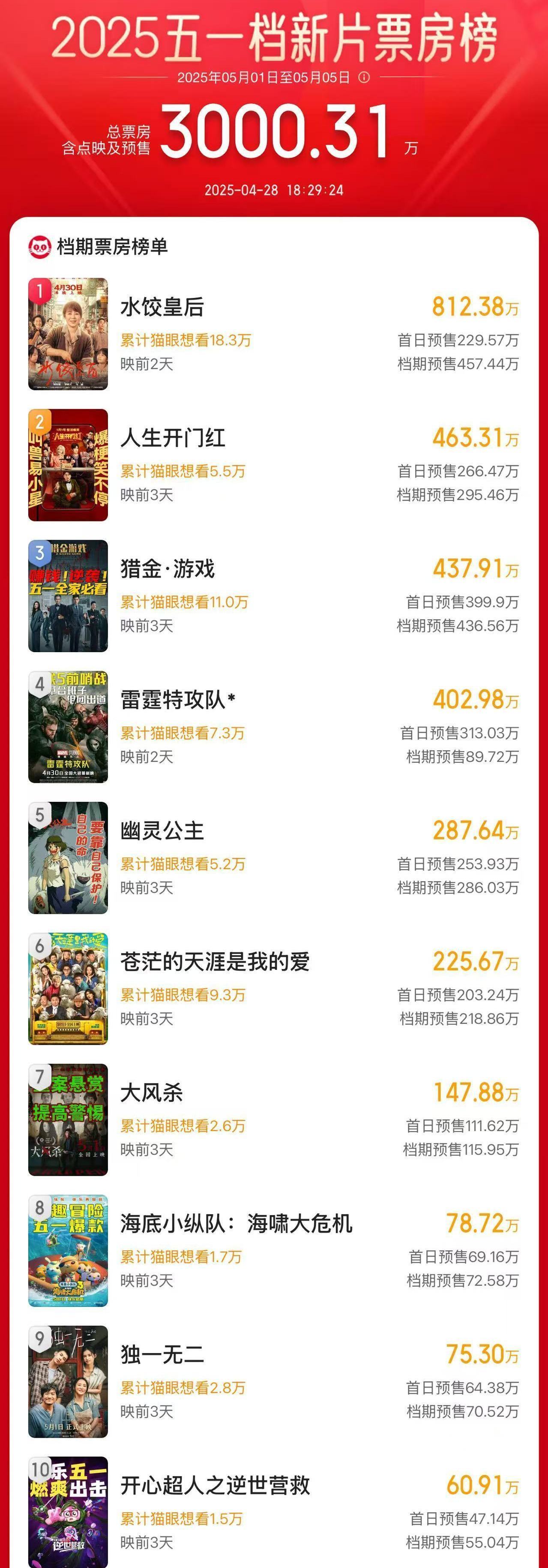 13部电影即将上映 “五一”档观影指南来了