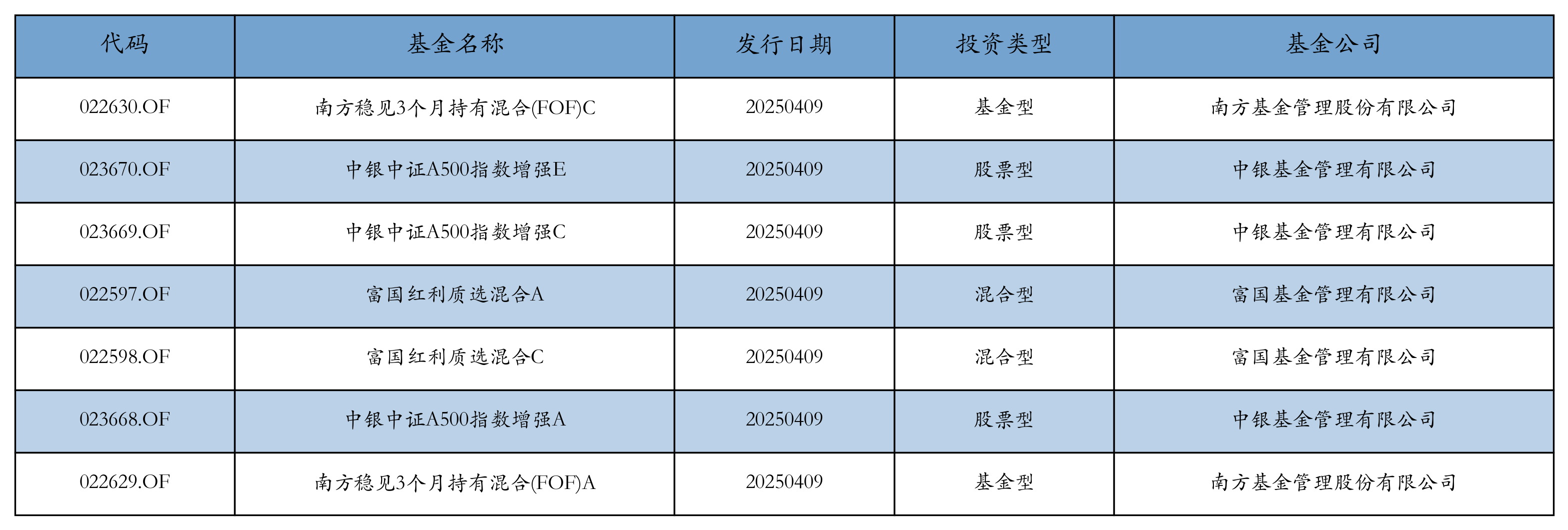 资金流向日报丨东方财富、北方稀土、杭钢股份获融资资金买入排名前三，东方财富获买入近17亿元