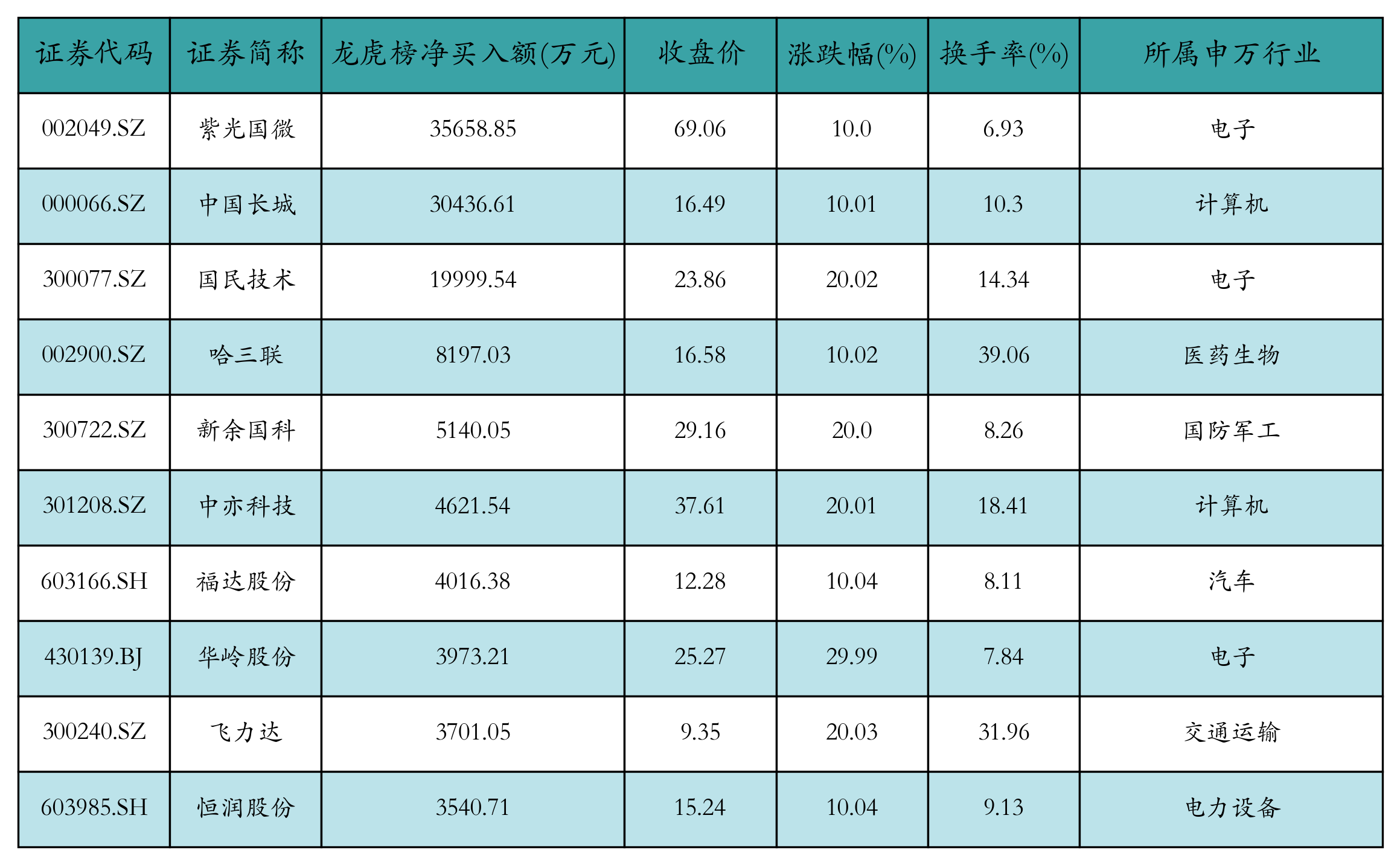 资金流向日报丨东方财富、北方稀土、杭钢股份获融资资金买入排名前三，东方财富获买入近17亿元