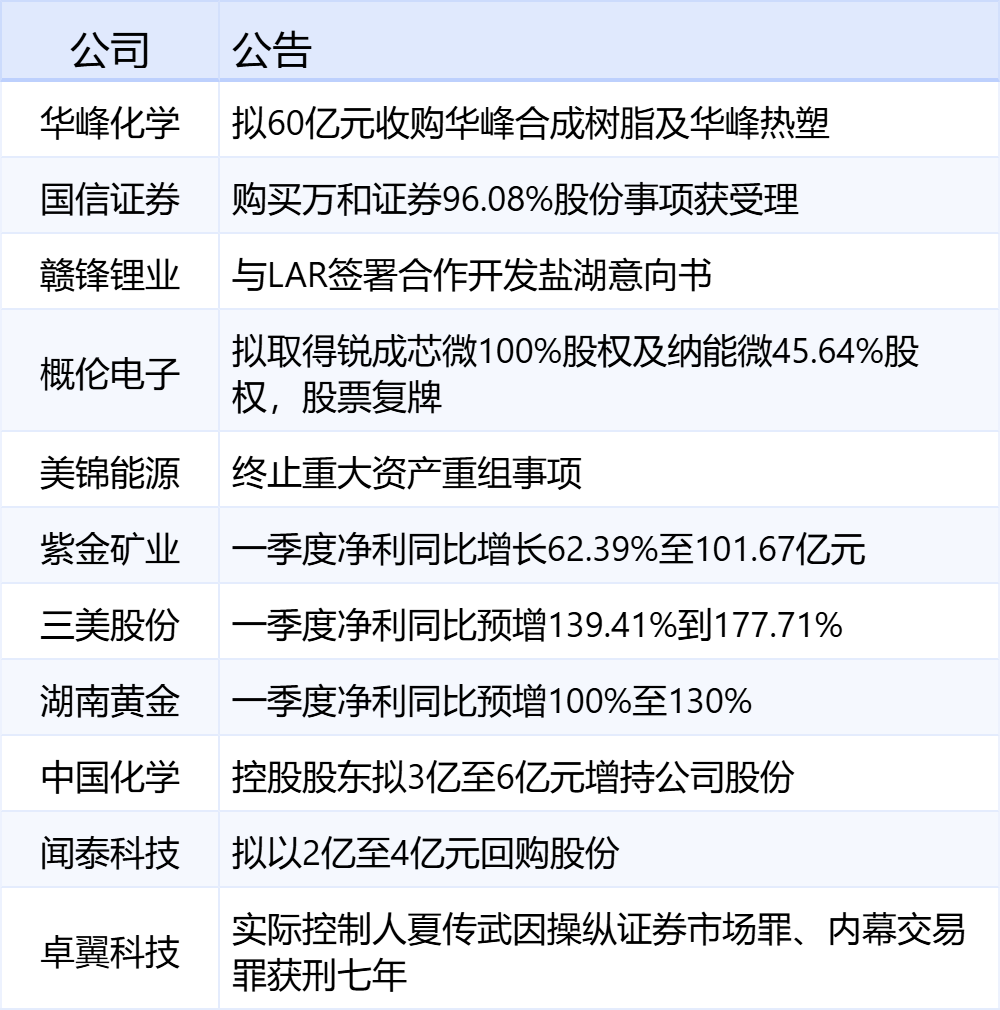 xhcj_hangqing_cropper_20250412_082106.jpg