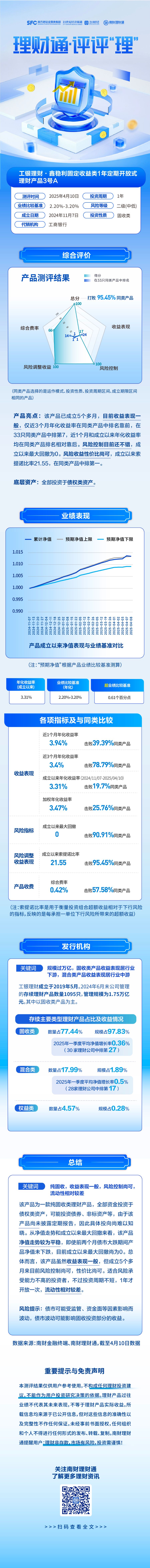 评评“理”第31期：收益表现一般，工行APP一款优选产品靠“稳”得高分丨银行热销理财产品测评系列