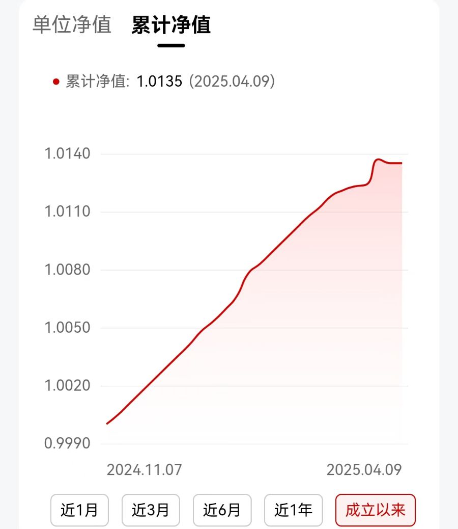评评“理”第31期：收益表现一般，工行APP一款优选产品靠“稳”得高分丨银行热销理财产品测评系列