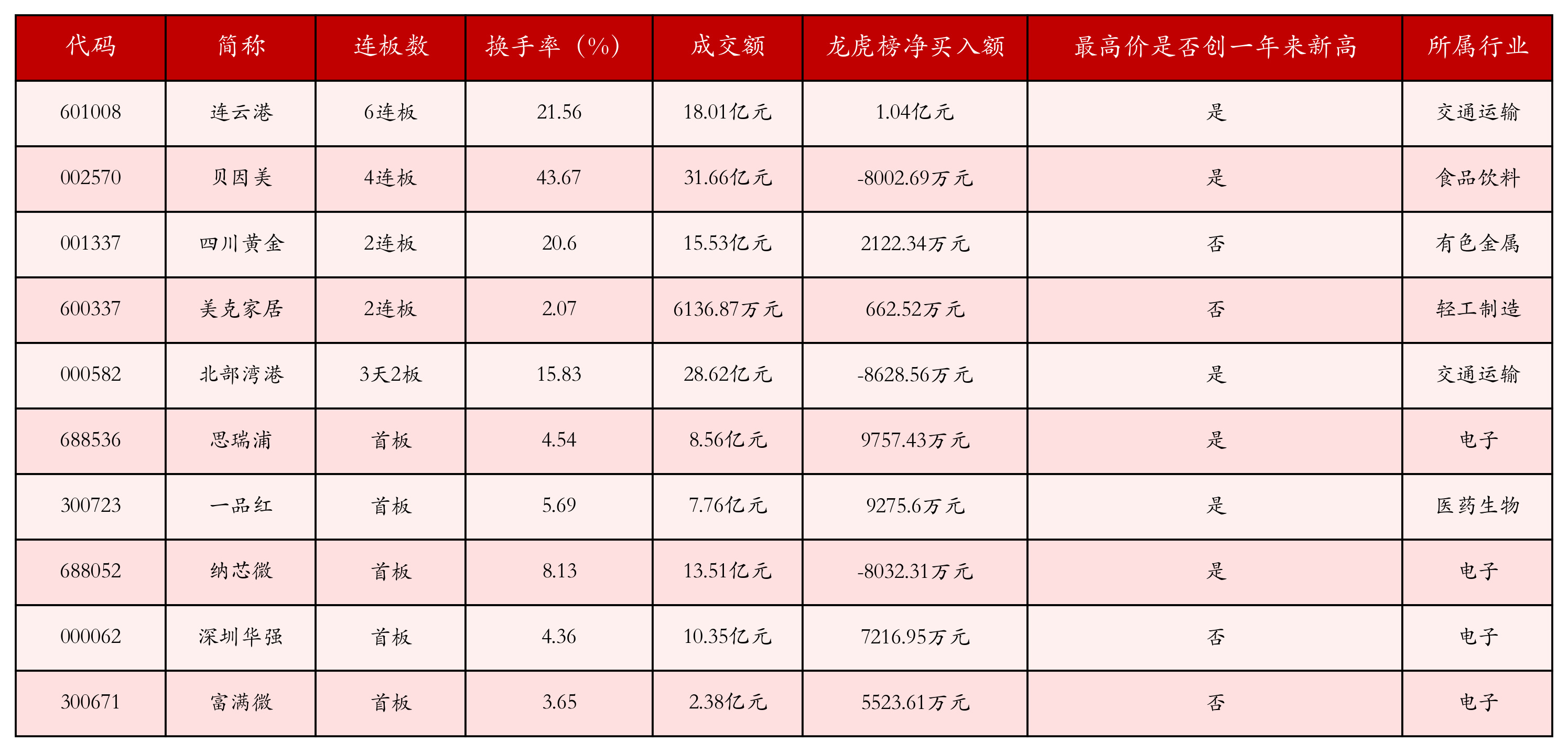 4月11日沪深两市强势个股与概念板块