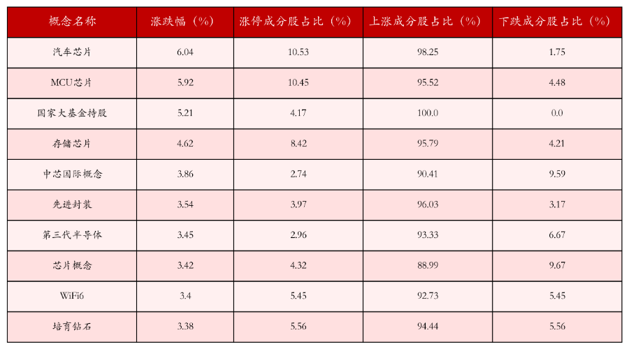 4月11日沪深两市强势个股与概念板块