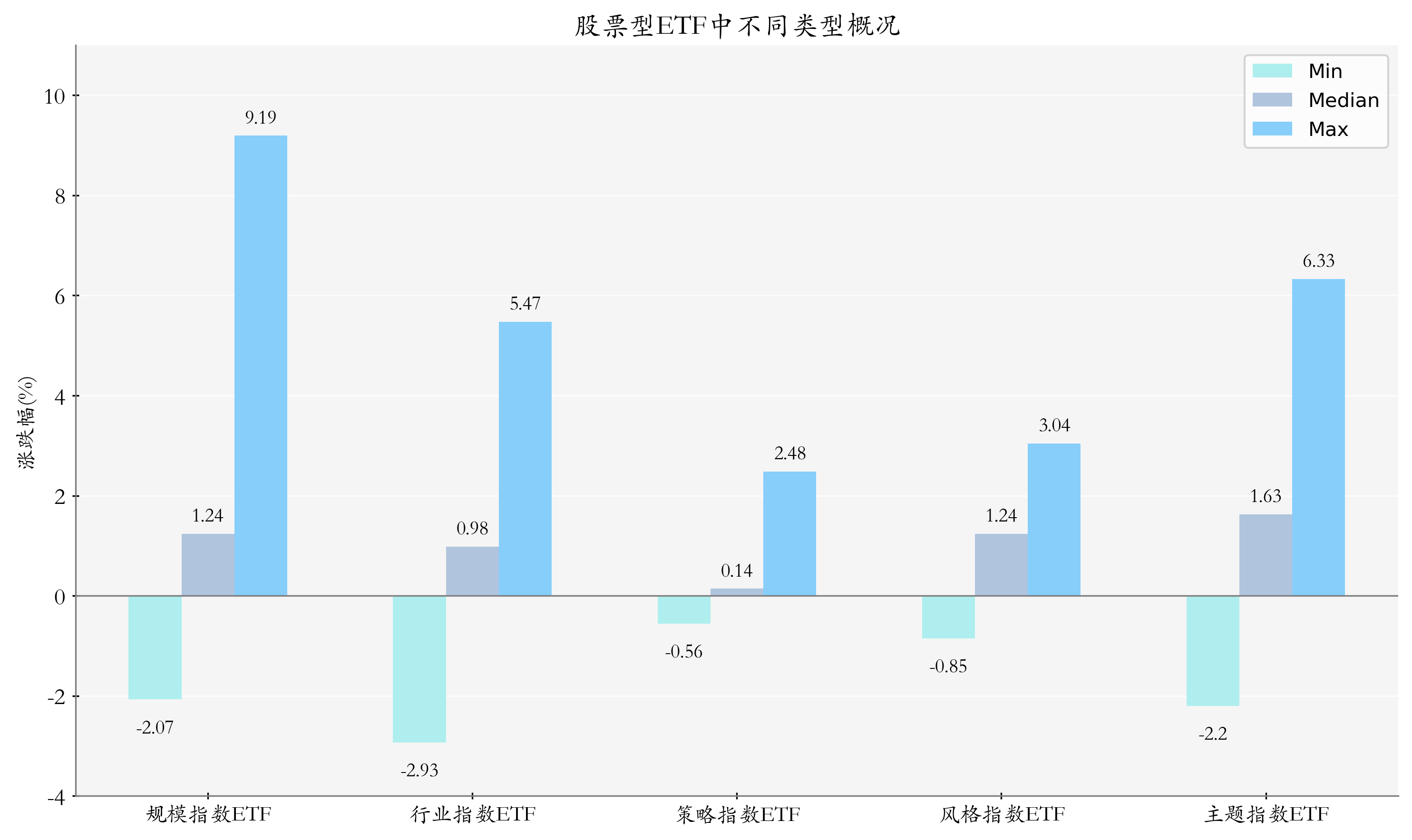 ETF基金日报丨沪深300相关ETF资金流入居前，机构：A股积极布局的良机已现