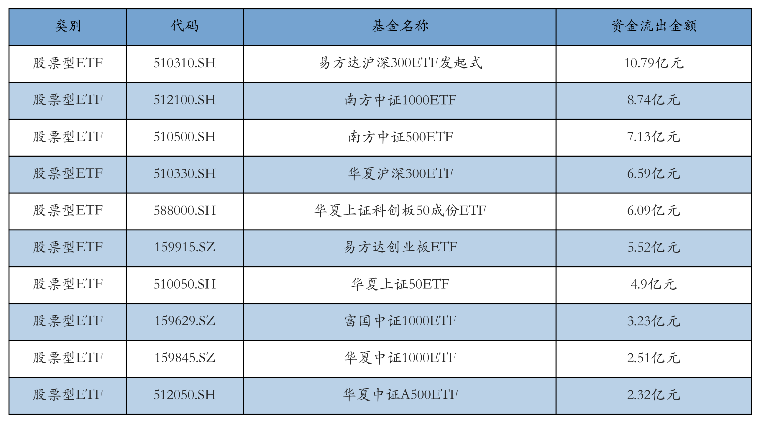 ETF基金日报丨黄金股票相关ETF领涨市场，机构继续看多黄金