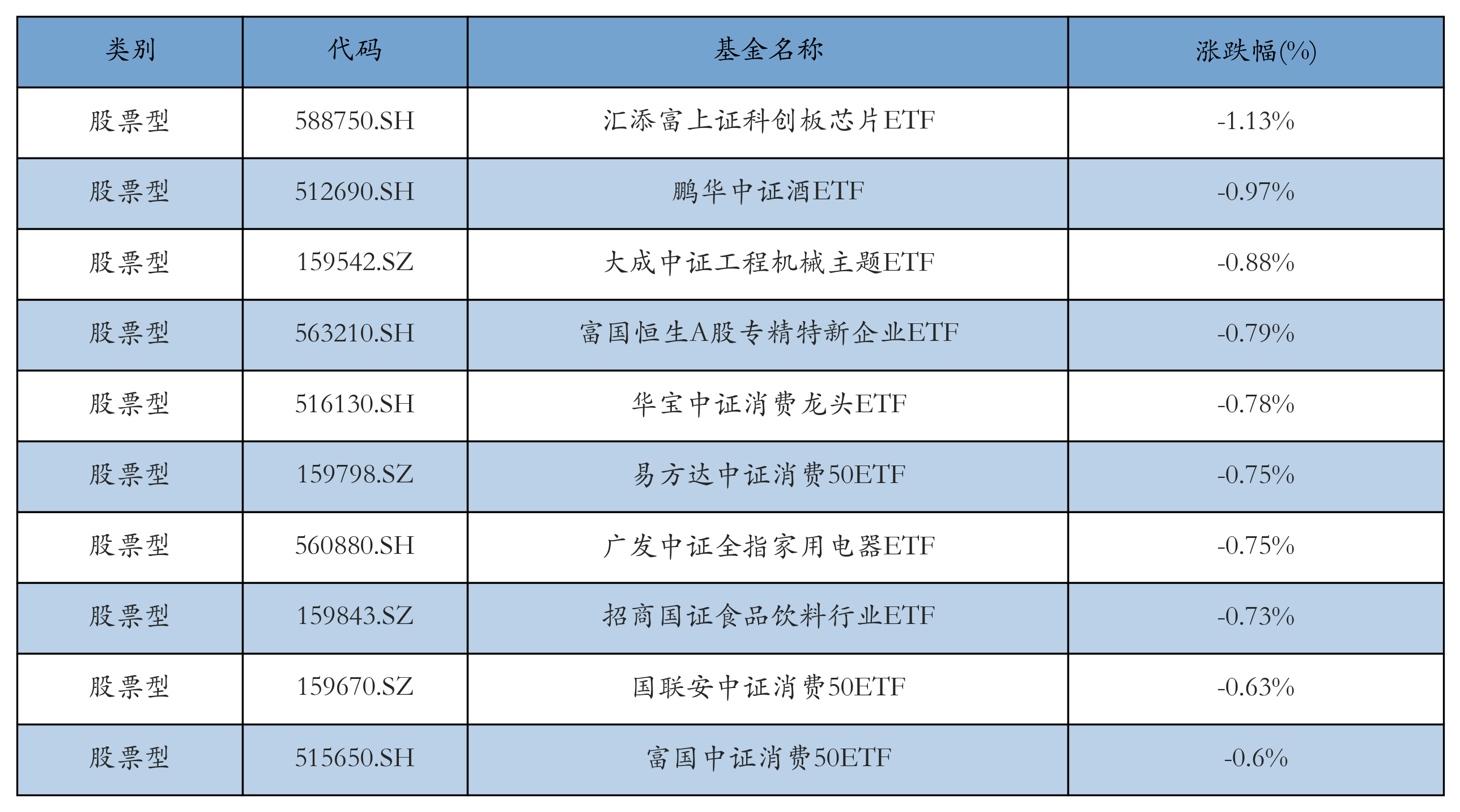 ETF基金日报丨黄金股票相关ETF领涨市场，机构继续看多黄金