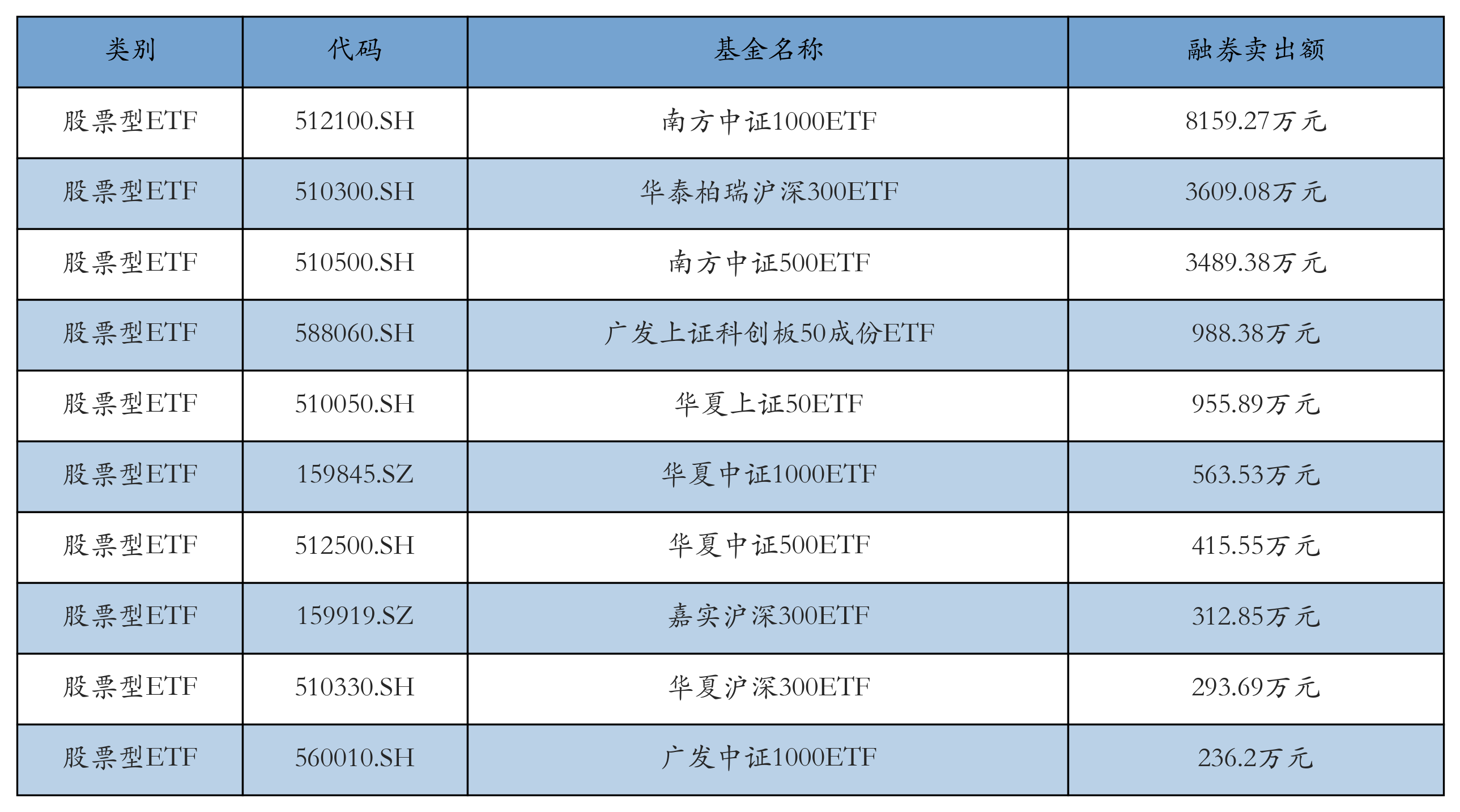 ETF基金日报丨黄金股票相关ETF领涨市场，机构继续看多黄金