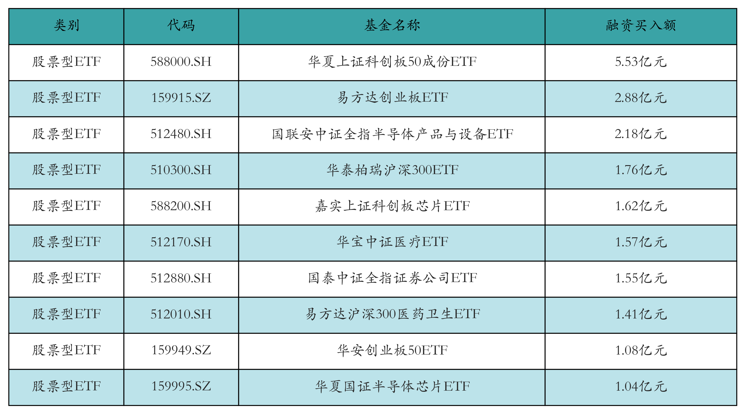 ETF基金日报丨黄金股票相关ETF领涨市场，机构继续看多黄金