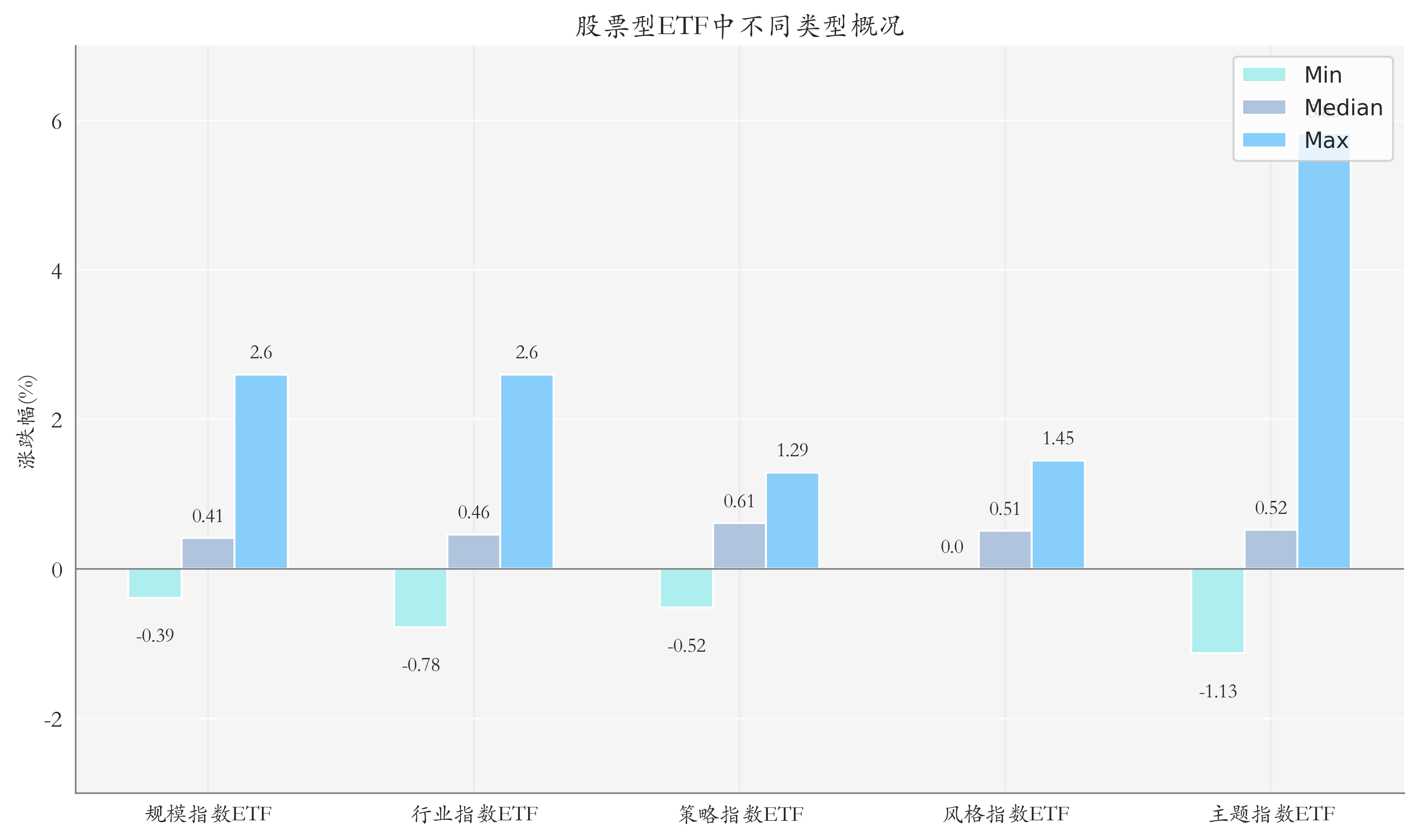 ETF基金日报丨黄金股票相关ETF领涨市场，机构继续看多黄金