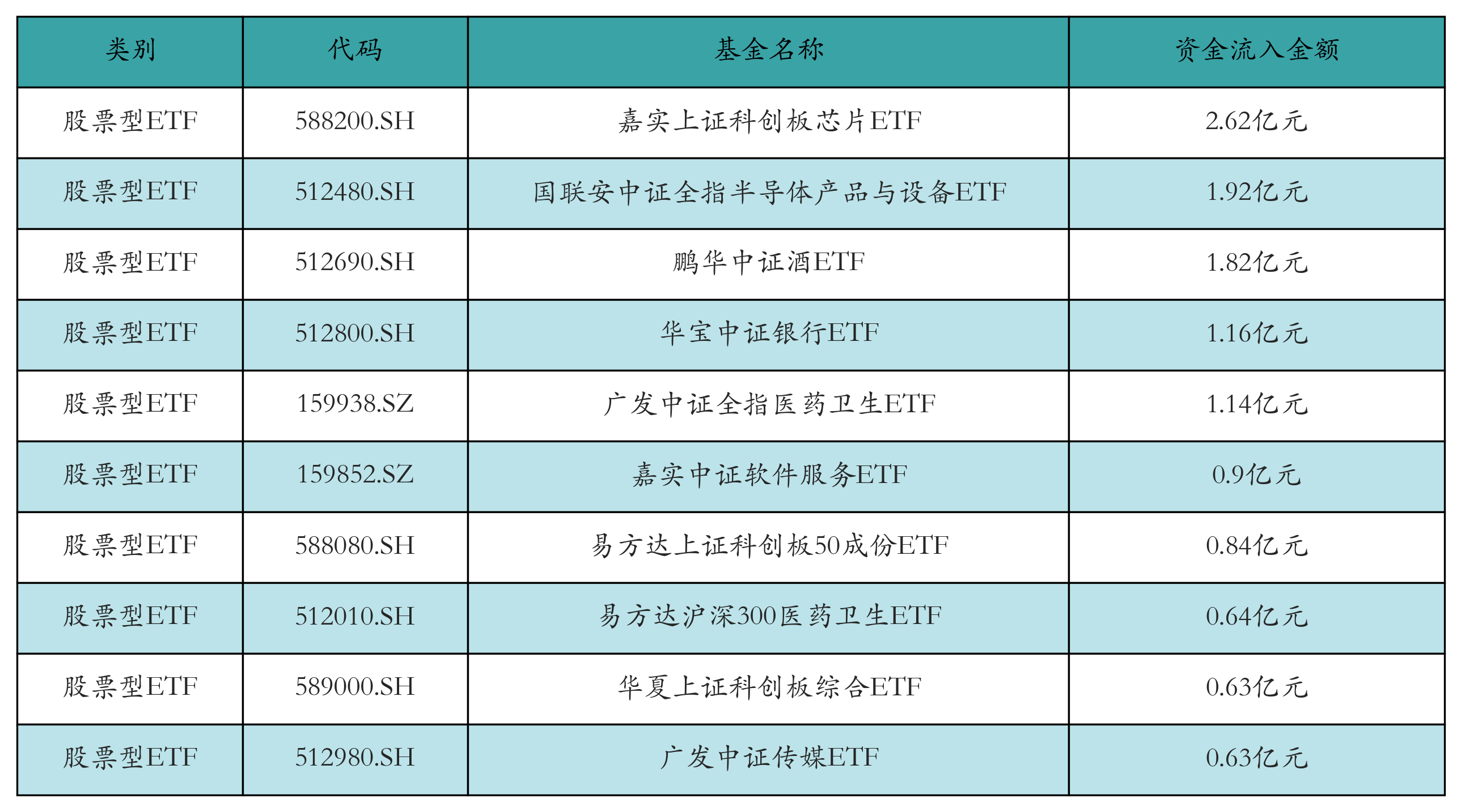 ETF基金日报丨黄金股票相关ETF领涨市场，机构继续看多黄金
