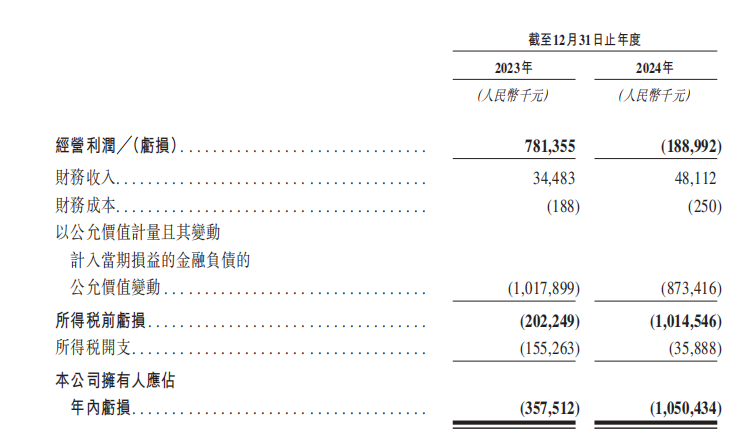 新股解读|成立不到6年估值超2.7亿美元 大盘暴跌能否击碎映恩生物打新热？