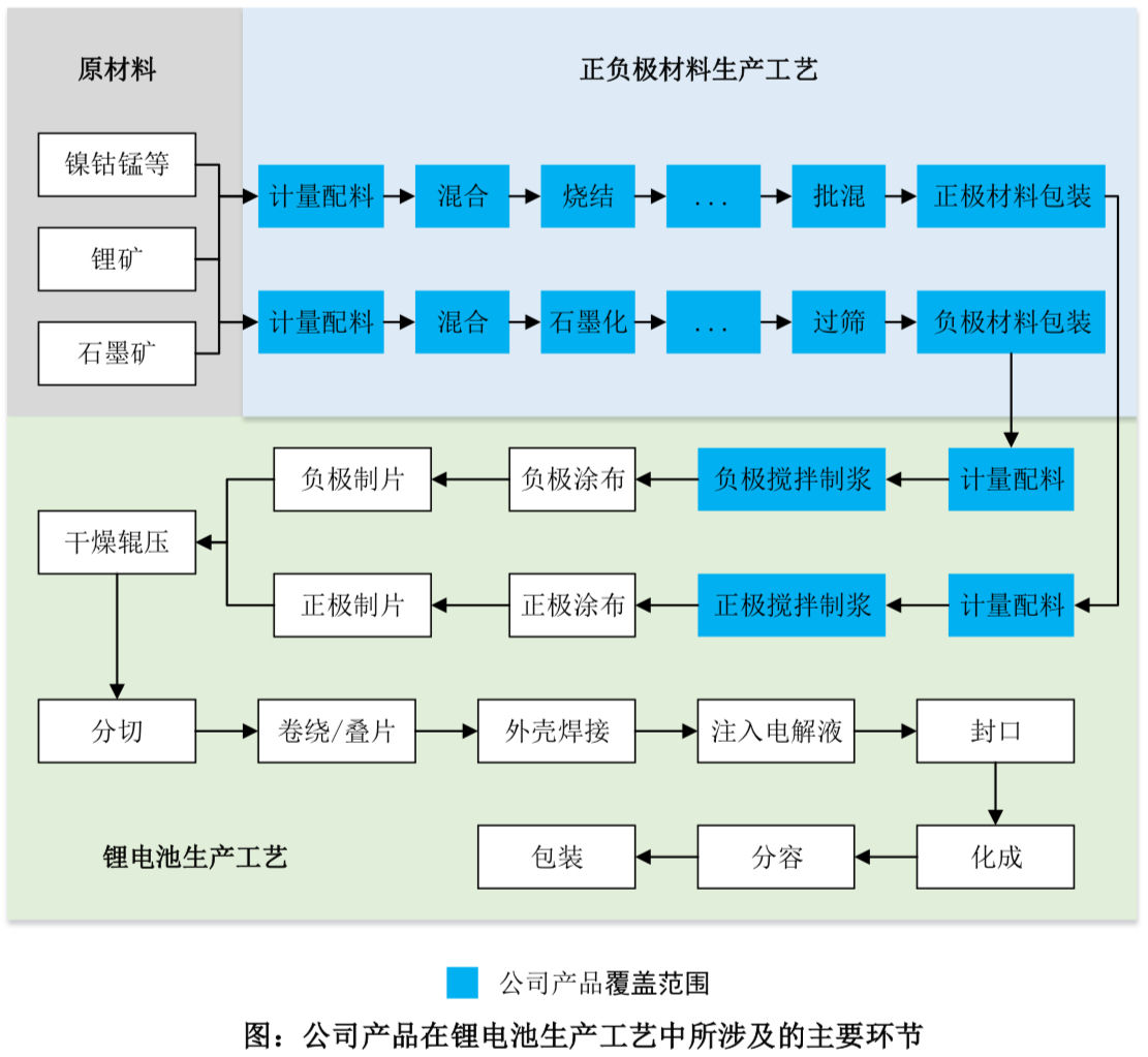 A股申购 | “宁王”“迪王”设备供应商宏工科技(301662.SZ)开启申购 应收账款周转率持续下降