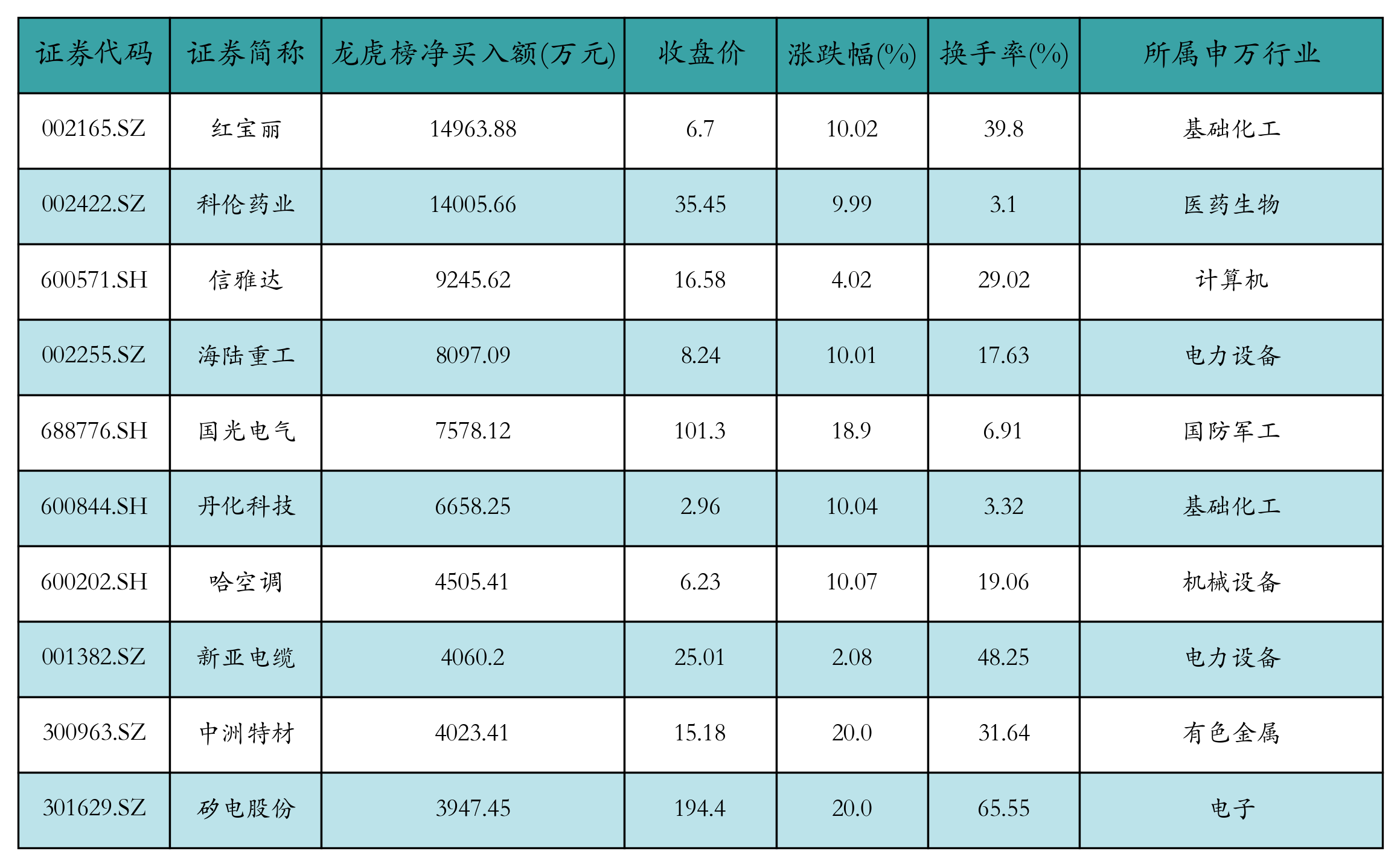 资金流向日报丨东方财富、恒瑞医药、比亚迪获融资资金买入排名前三，东方财富获买入超10亿元