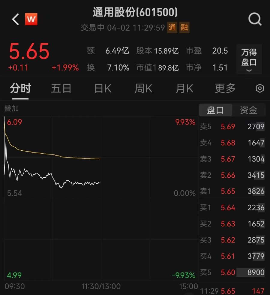“易主”江苏国资，通用股份复牌大涨！最新回应