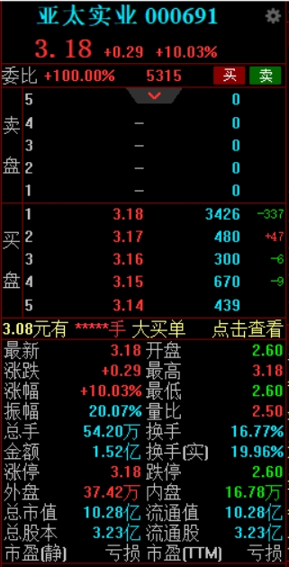 滚动更新丨沪指缩量震荡跌0.2%，多只银行股创历史新高