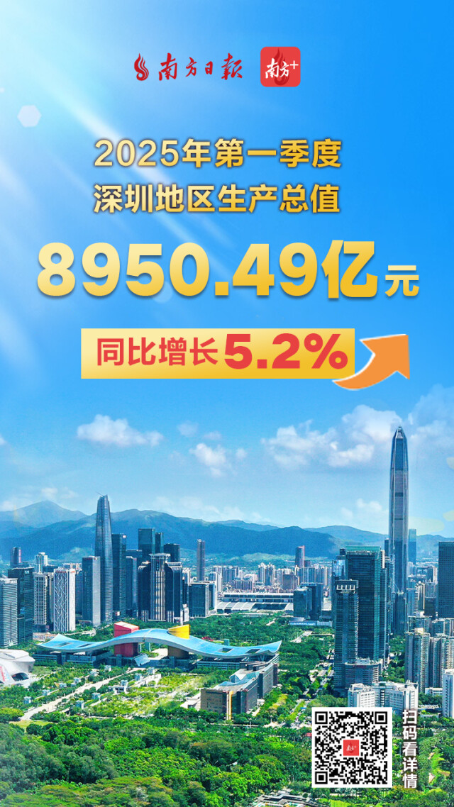 GDP增长5.2%！深圳一季度经济成绩单“出炉”