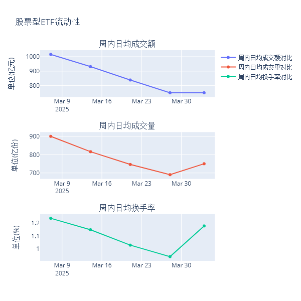 ETF基金周报丨生物医药相关ETF上周涨幅居前，机构：医药行业具备中长期确定性增长潜力