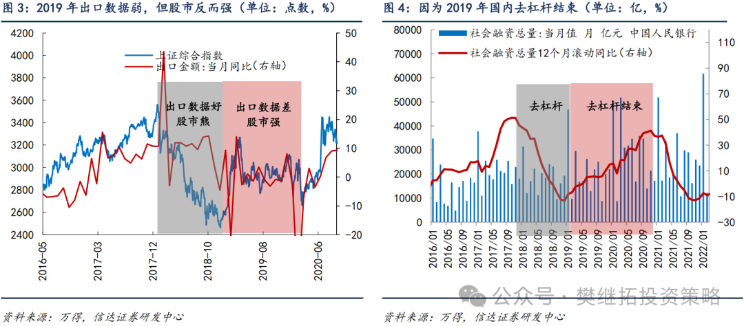 信达证券:A股震荡时间或拉长 大概率不会直接终结牛市 信达证券:A股震荡时间或拉长 大概率不会直接终结牛市