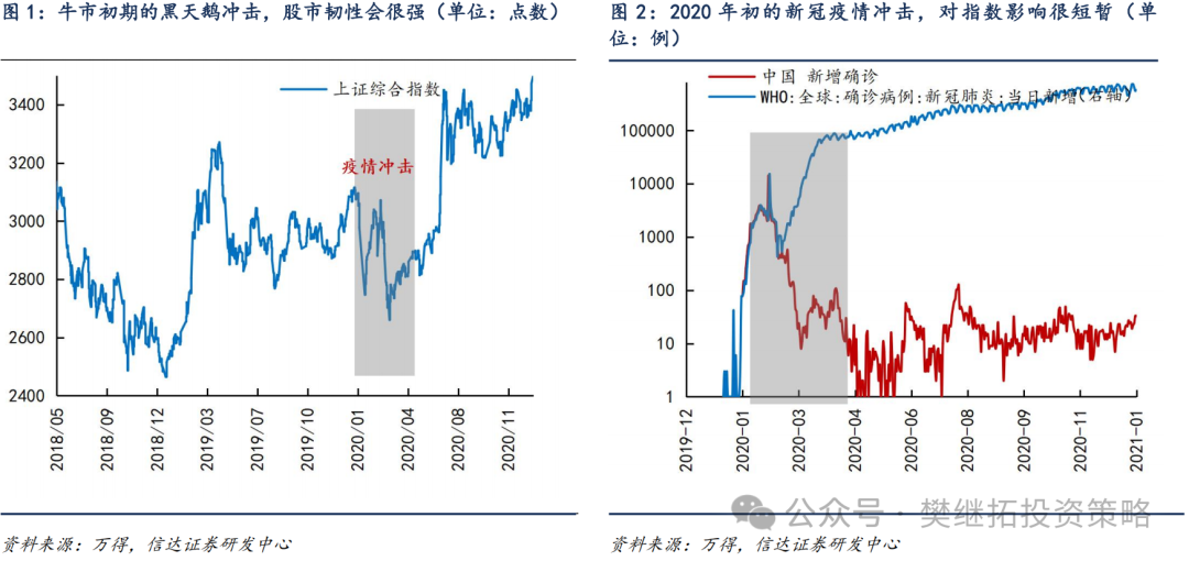 信达证券：A股震荡时间或拉长 大概率不会直接终结牛市