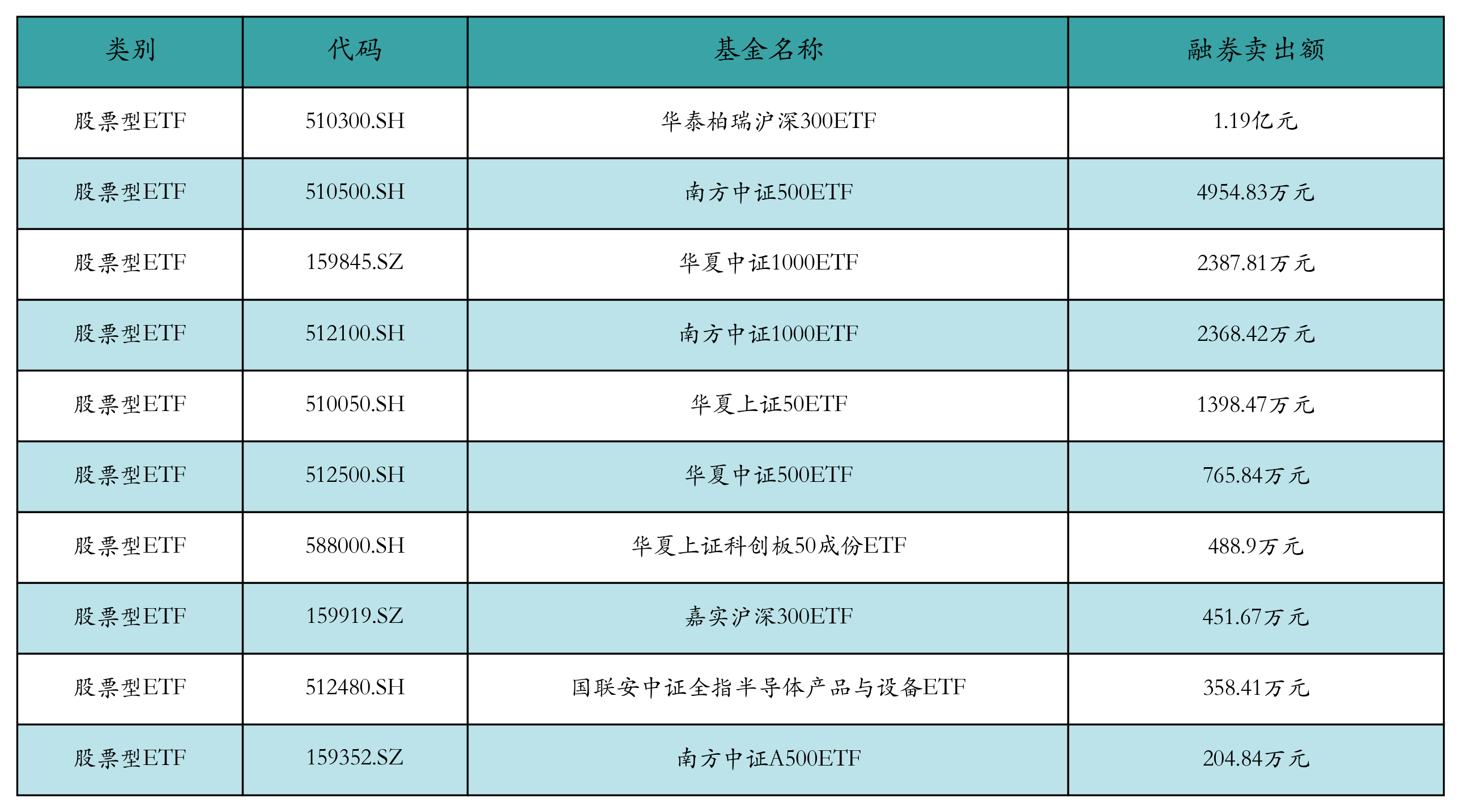 ETF基金日报丨农业相关ETF领涨，机构建议关注种植板块及种业创新