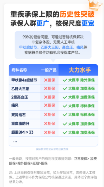 水滴保上线“大力水手”重疾险 健康投保价低 带病人群可买可赔