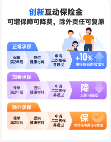 水滴保上线“大力水手”重疾险 健康投保价低 带病人群可买可赔