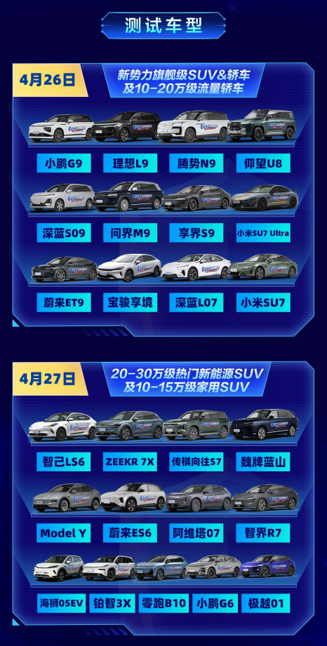 25款热门车型挑战5大“魔鬼场景” 易车AEB测试攻略提前曝光