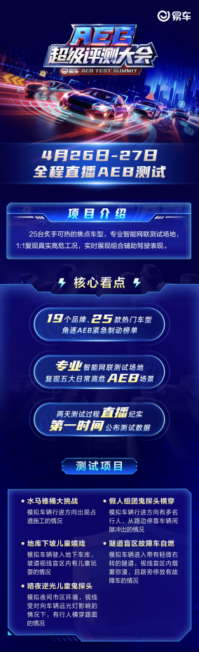 25款热门车型挑战5大“魔鬼场景” 易车AEB测试攻略提前曝光