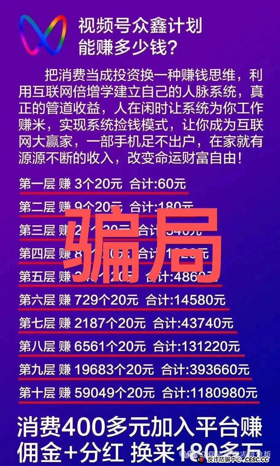 【曝光】众鑫计划资金盘骗局，即将崩盘跑路！
