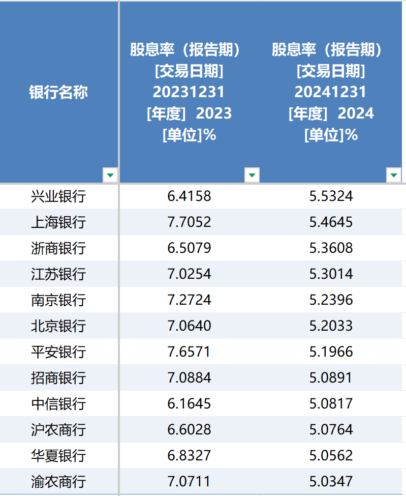 分红“盛宴”！37家上市银行豪掷6200亿元，多家银行分红比例超30%