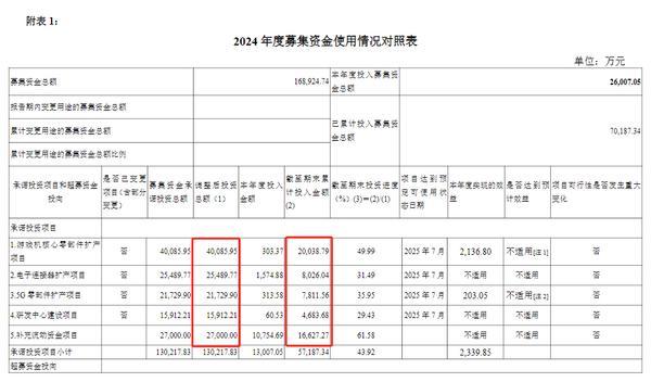 致尚科技上市两年三次跨界并购 资本运作频繁与资金效率争议并存