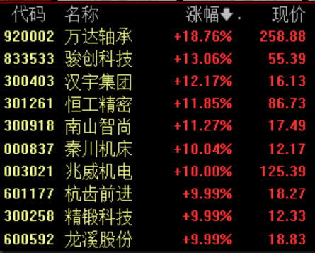人形机器人概念股大涨，半程马拉松落下帷幕，这些核心技术需进一步优化