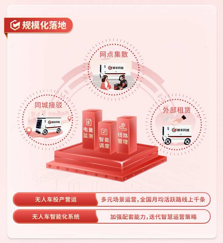 透视顺丰同城(09699)年报：收入高增、净利持续翻倍，兼具成长性与长期主义