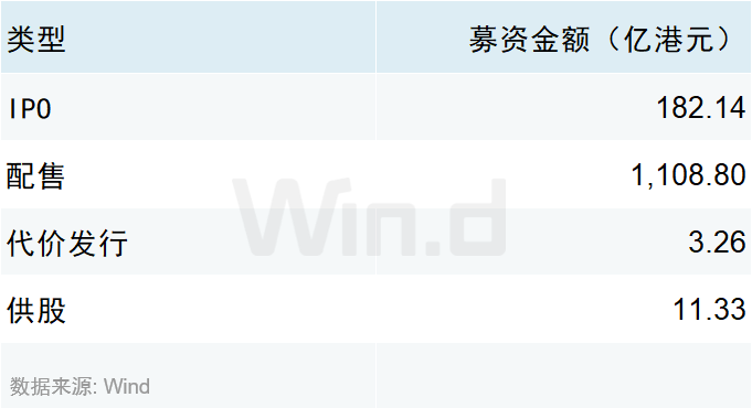 2025年一季度港股承销排行榜出炉 A+H上市模式渐成趋势