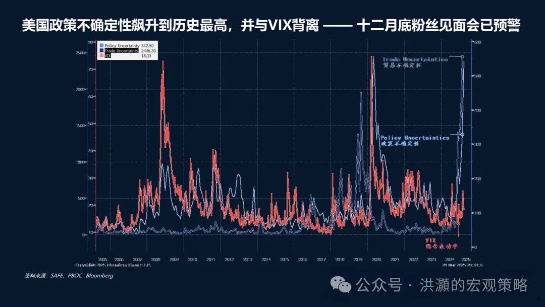 洪灝:特朗普关税熔断美股 洪灝:特朗普关税熔断美股
